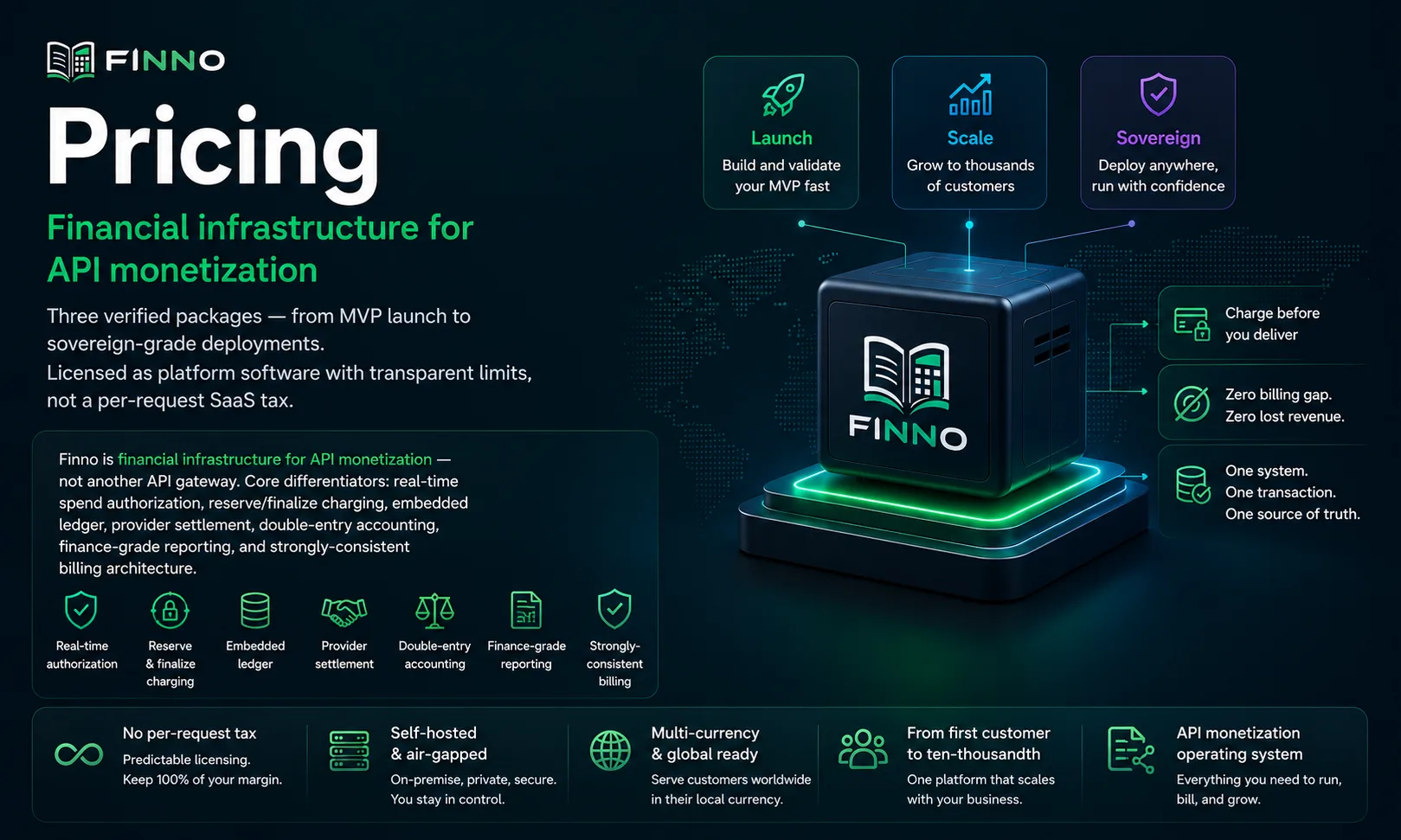 Finno pricing — Launch, Scale, and Sovereign packages for API monetization