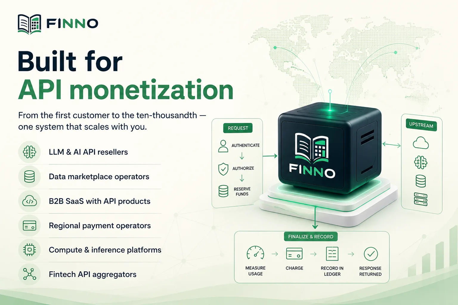 Finno use cases — API monetization from LLM reselling to fintech aggregators