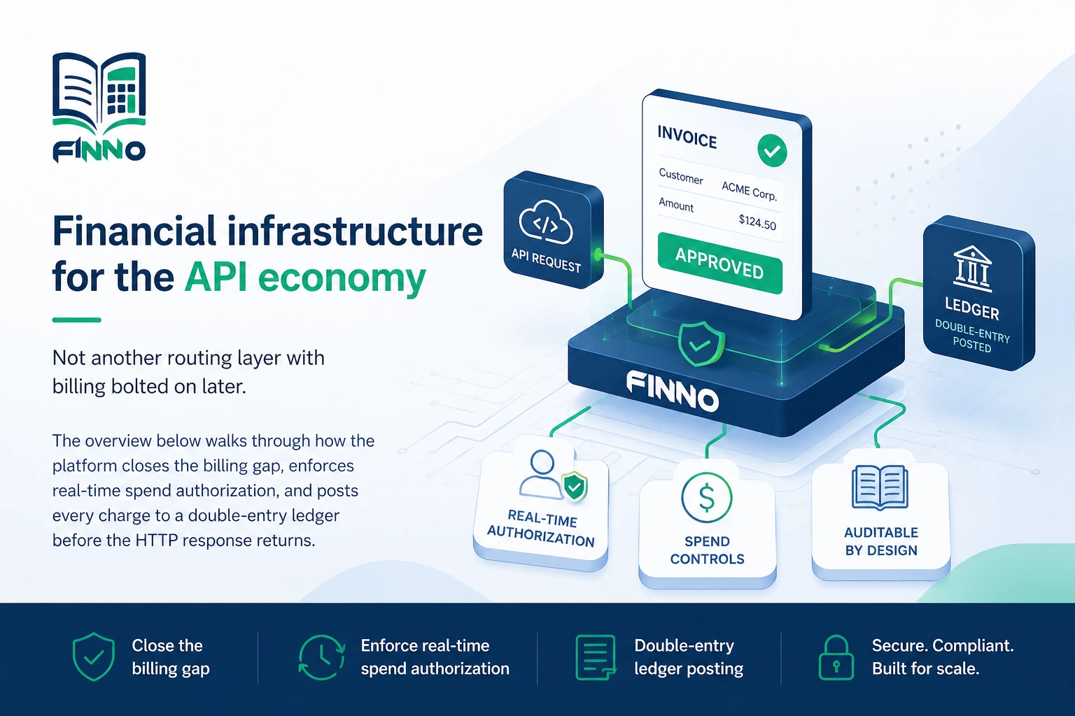 Finno platform overview video — financial infrastructure for the API economy.