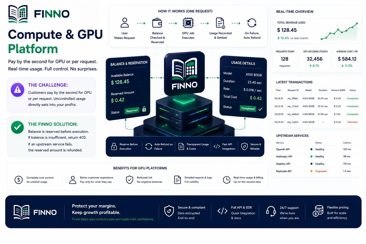 Compute and GPU inference platforms with Finno